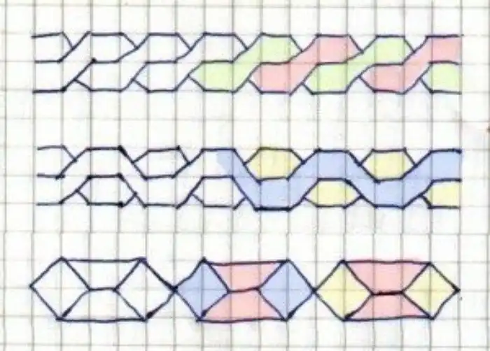 Зачем на тетрадных страницах делают поля?