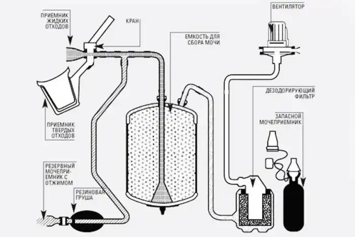 Как справляют нужду в космосе