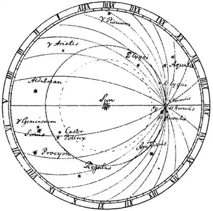 Как будет выглядеть ковш Большой медведицы через 100 тысяч лет
