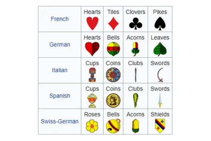 Червы, пики, бубны, трефы – откуда взялись названия мастей карт?