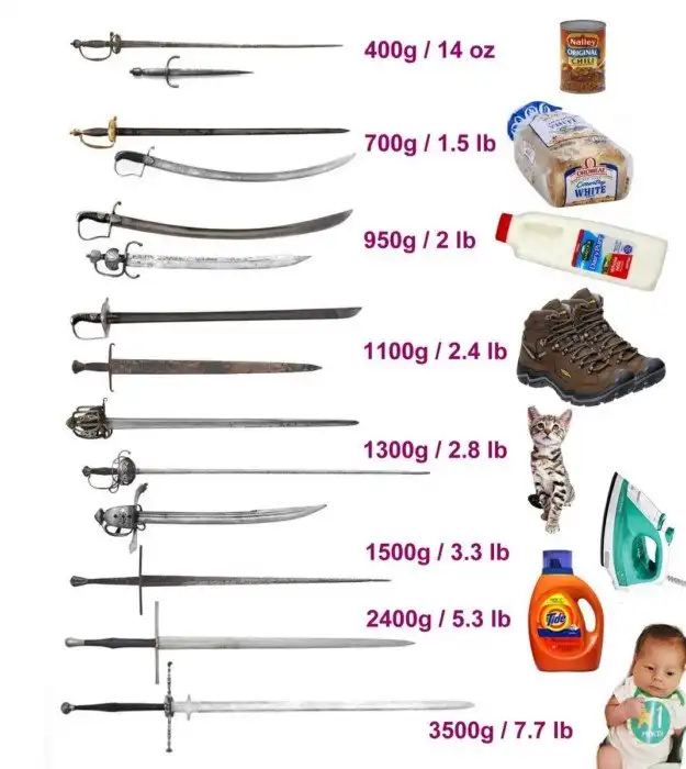 Насколько тяжелыми были мечи, которые использовали в Средние века?