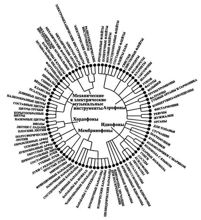 Почему плотницкая пила была модным предметом в высшем обществе