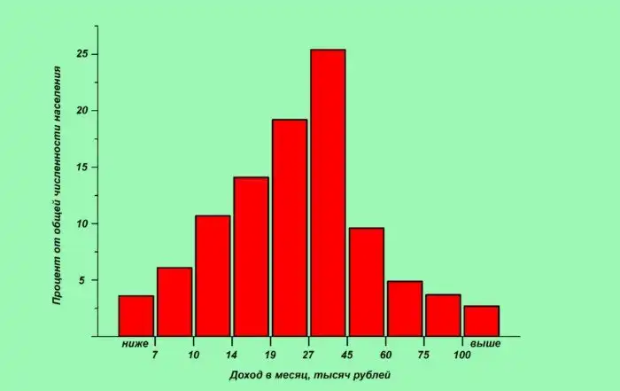 Что если разделить между людьми все богатства мира?