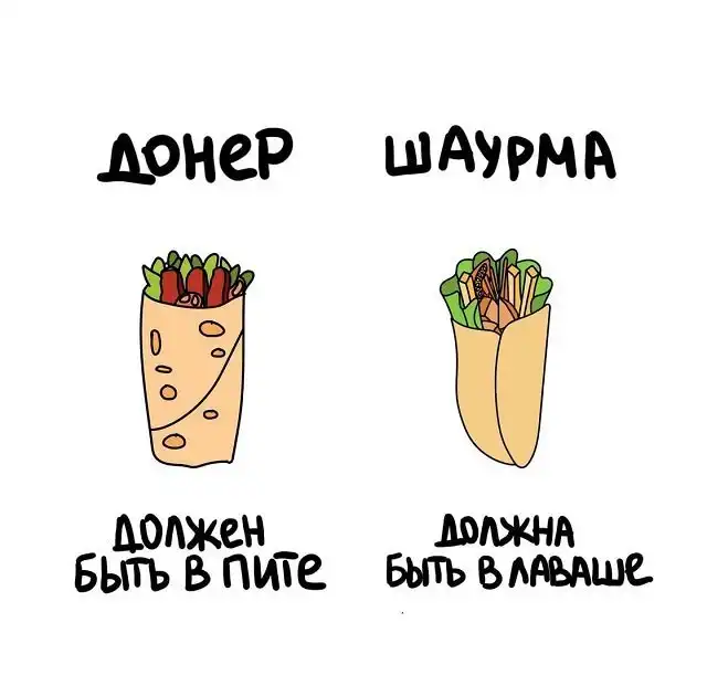 "Не перепутай!": забавные подсказки о вещах и понятиях, которые люди часто путают