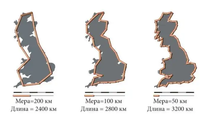 «Парадокс береговой линии»: феномен, который уже более 70 лет является неразрешимой проблемой для географов и картографов