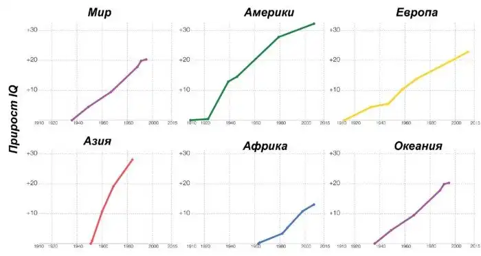 Почему люди перестали читать книги? Неужели общество глупеет?