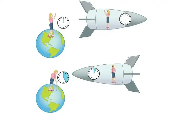 О каких возможностях путешествий во времени говорят учёные