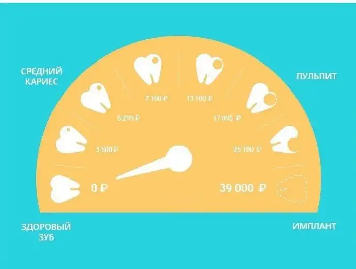 Виды яиц и другие важные шпаргалки, которые расширят ваш кругозор