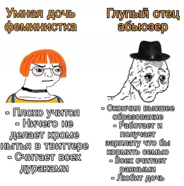 Приколы и мемы про феминисток