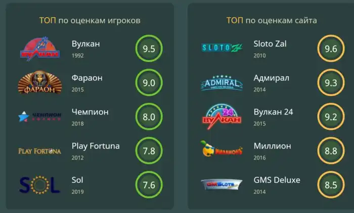 Лучшие онлайн казино или стабильный заработок на cryptothemarket.net