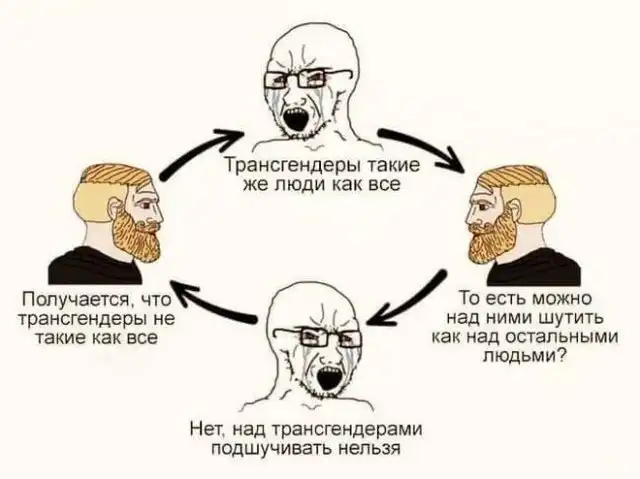 Приколы и мемы про феминисток и ЛГБТ