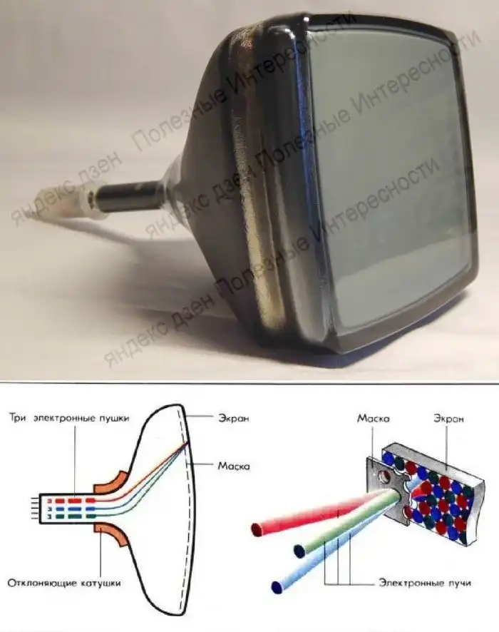 Как народ спасался от "радиации" мониторов