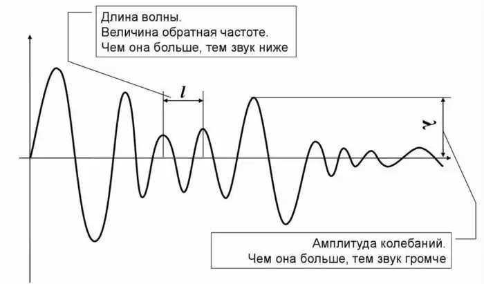 Можно ли разбить бокал голосом?