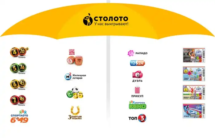 Как увеличить сумму выигрыша в Столото?