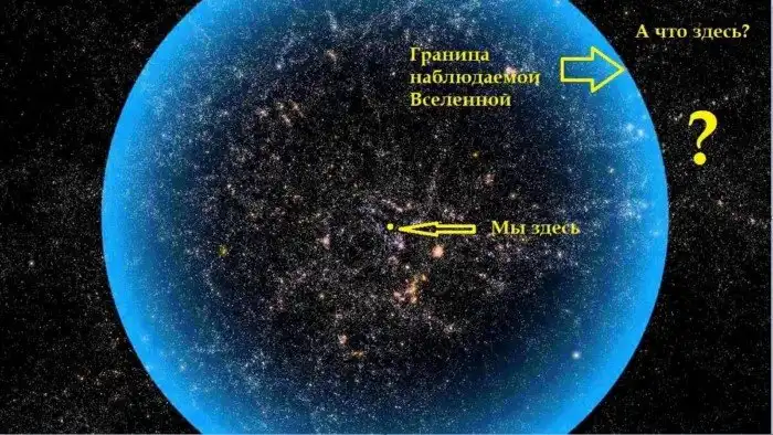 Тёмный поток - подтверждение гипотезы Мультивселенной?