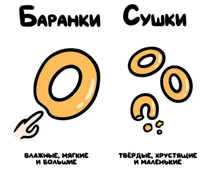 Наглядные картинки, которые быстро помогают понять отличия