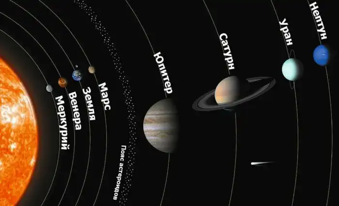 Что такое «тёмная материя»?