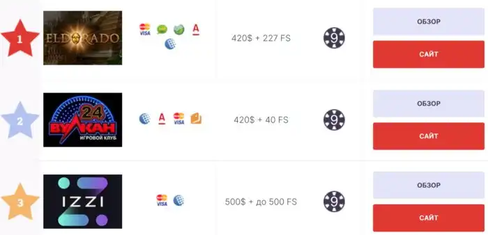 ilove-casino.com: Зачем нужен рейтинг виртуальных казино