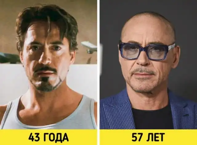 Как изменились актеры с момента выхода их первого супергеройского фильма