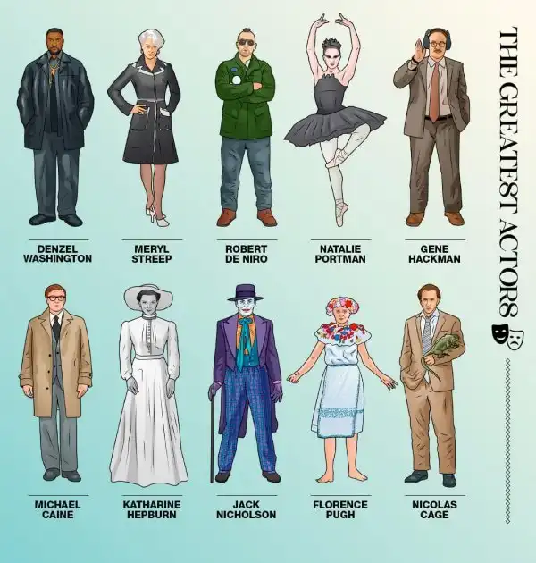Журнал Empire составил ТОП-50 лучших актеров в истории, изобразив каждого в самой известном образе