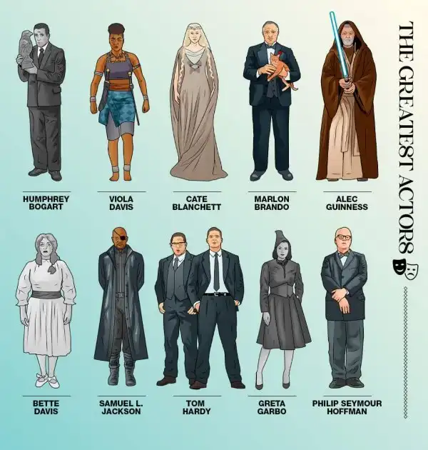 Журнал Empire составил ТОП-50 лучших актеров в истории, изобразив каждого в самой известном образе