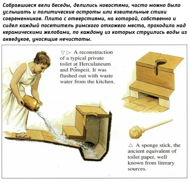 Римские общественные туалеты