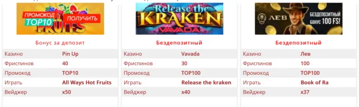 Преимущества бездепозитных казино