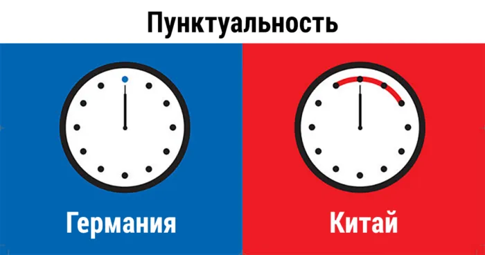 Забавные иллюстрации о культурных различиях между Востоком и Западом