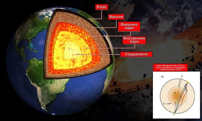 Ученые обнаружили пятый, ранее неизвестный слой планеты. Что скрывают недра Земли? Объясняю с научной точки зрения