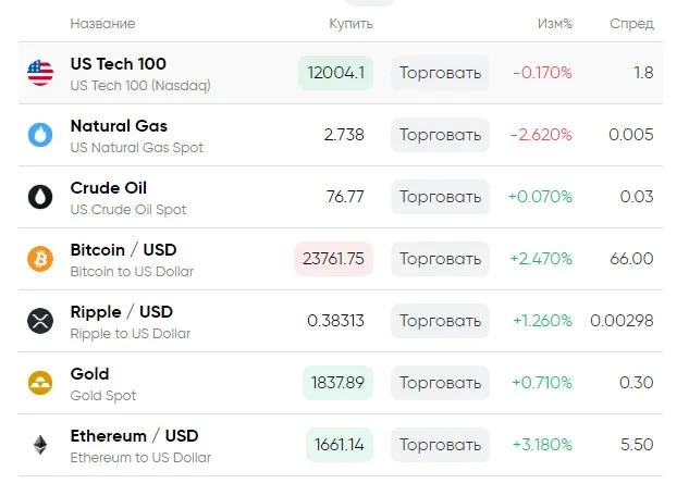 Fontton Group отзывы: в чем преимущество брокера?