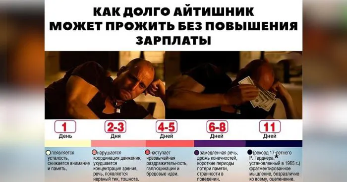 Всё об IT: баги, код, два монитора