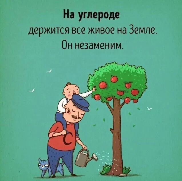 Как бы выглядели xимичeские элементы, eсли бы были людьми