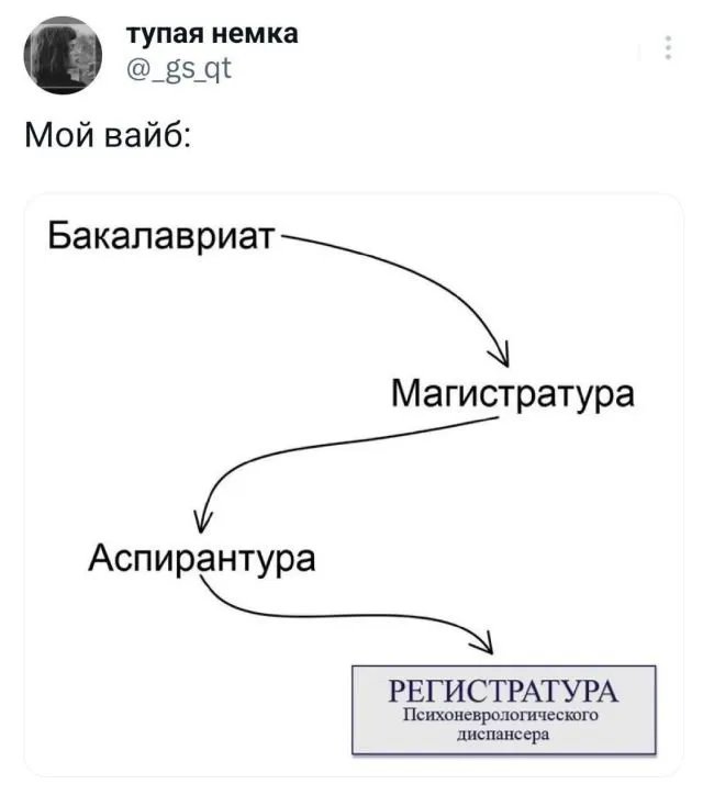 Подборка забавных твитов обо всем