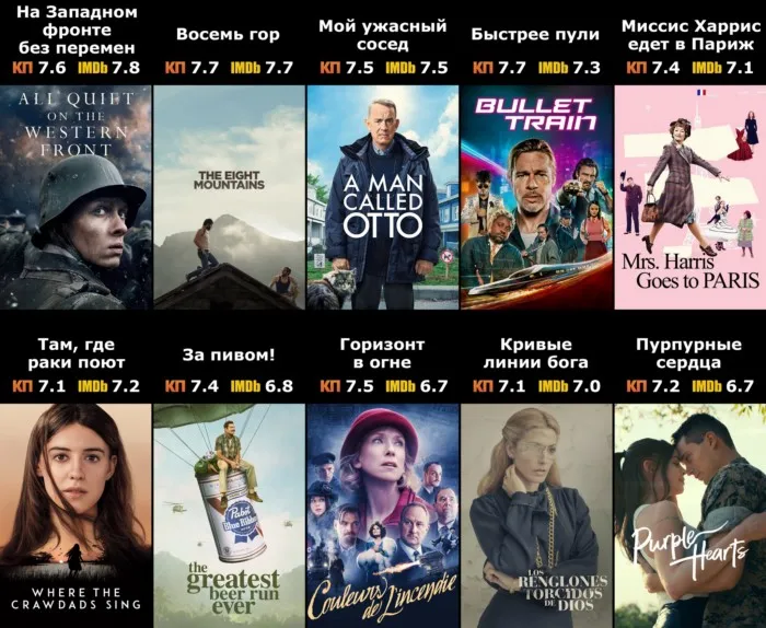 10 лучших фильмов 2022 года, снятых по книгам