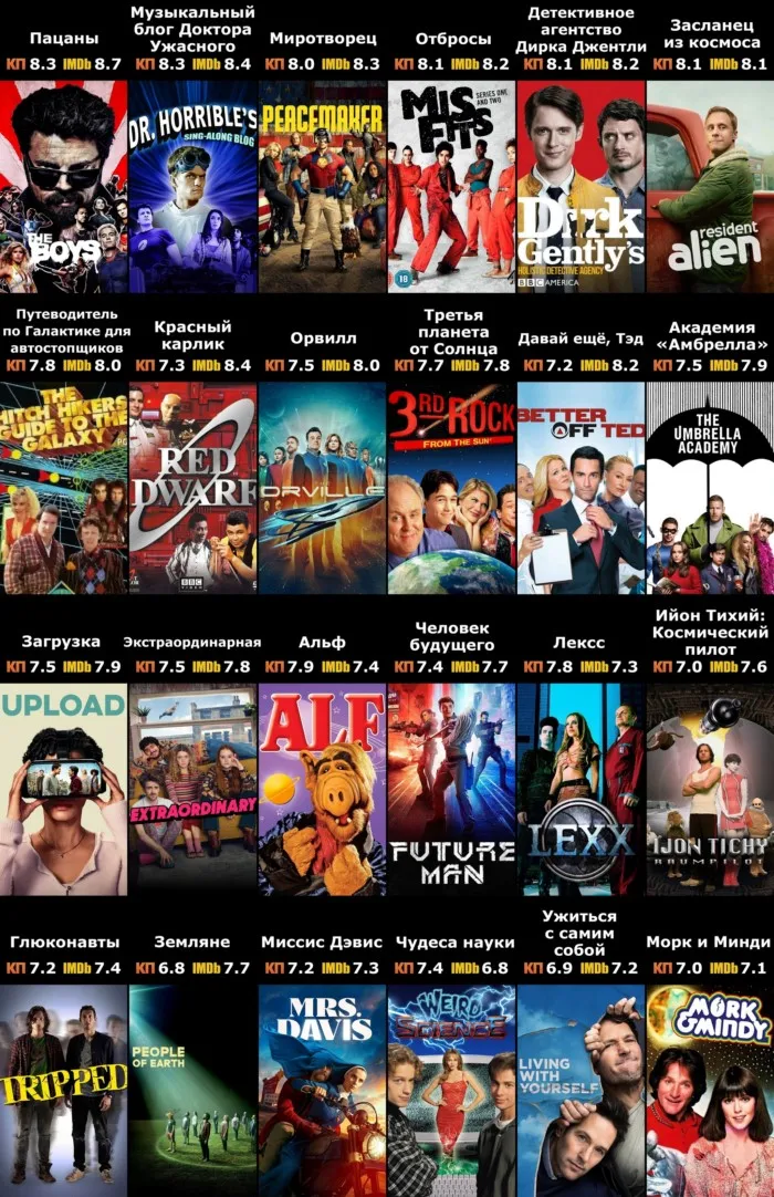 Лучшие комедийные фантастические сериалы⁠⁠