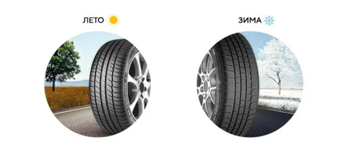 Как выбрать шины?