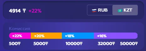 Пополнение Steam без комиссии или минимальной комиссией скинами