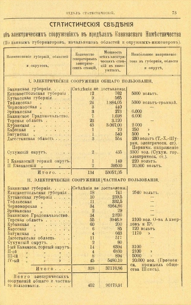 От истоков до светлого будущего: Третья часть серии о процессе электрификации в России