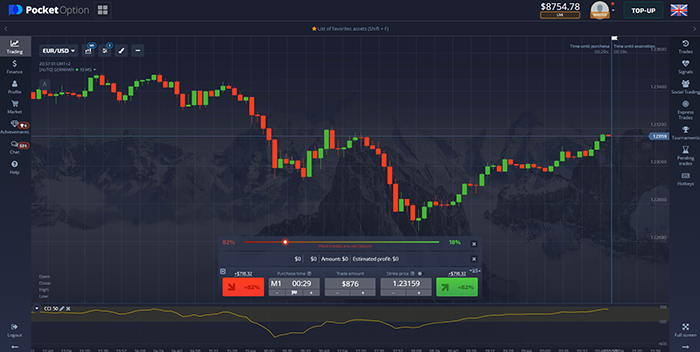 Покет опшен: Ваш идеальный выбор для онлайн-торговли бинарными опционами