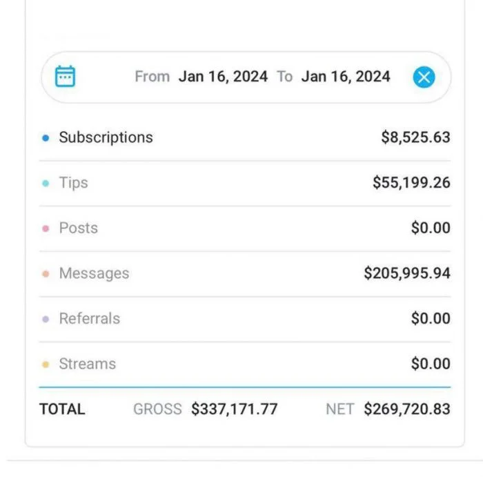 Девушка зарабатывает огромные суммы на откровенном материале