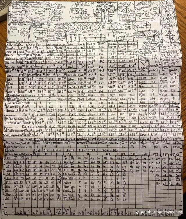 Загадка: Новый метод генерации электричества или идея безумца?