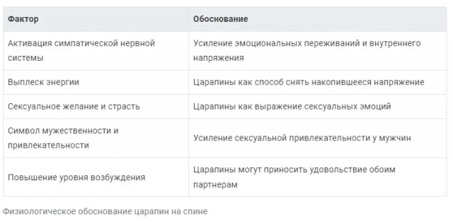 Почему женщины царапают спину мужчинам в порыве страсти: откуда это пришло и почему это возбуждает?