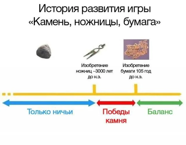 Ностальгия по 90-м и 2000-м: мемы, которые поднимут настроение