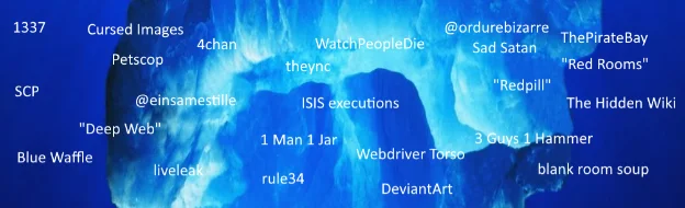 Айсберг Интернета. Выпуск 2