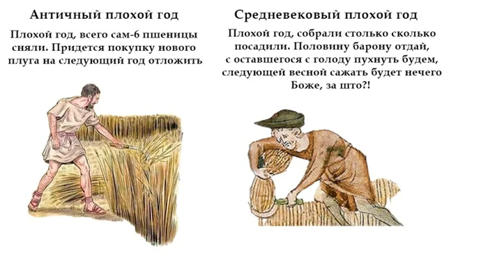 На какие средства Рим достиг величия