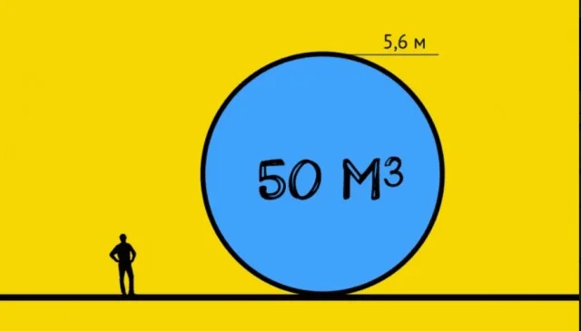 Суммарное потребление воды, еды и воздуха человеком за жизнь: интересные расчёты