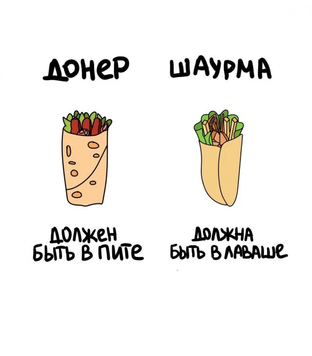 Полезные и интересные факты