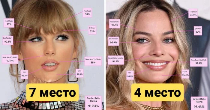 Спорный список: пластический хирург представил топ-10 самых красивых женщин 2024 года по версии науки