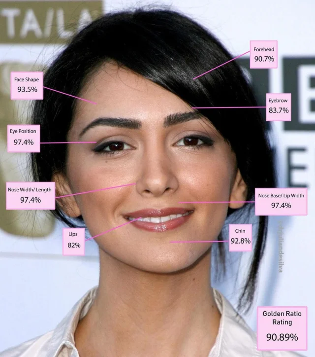 10 самых прекрасных женщин 2024 года по стандартам золотого сечения