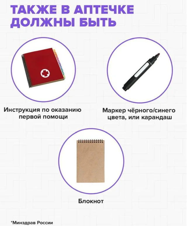 Минздрав обновил требования к аптечке: что теперь должно быть в комплекте